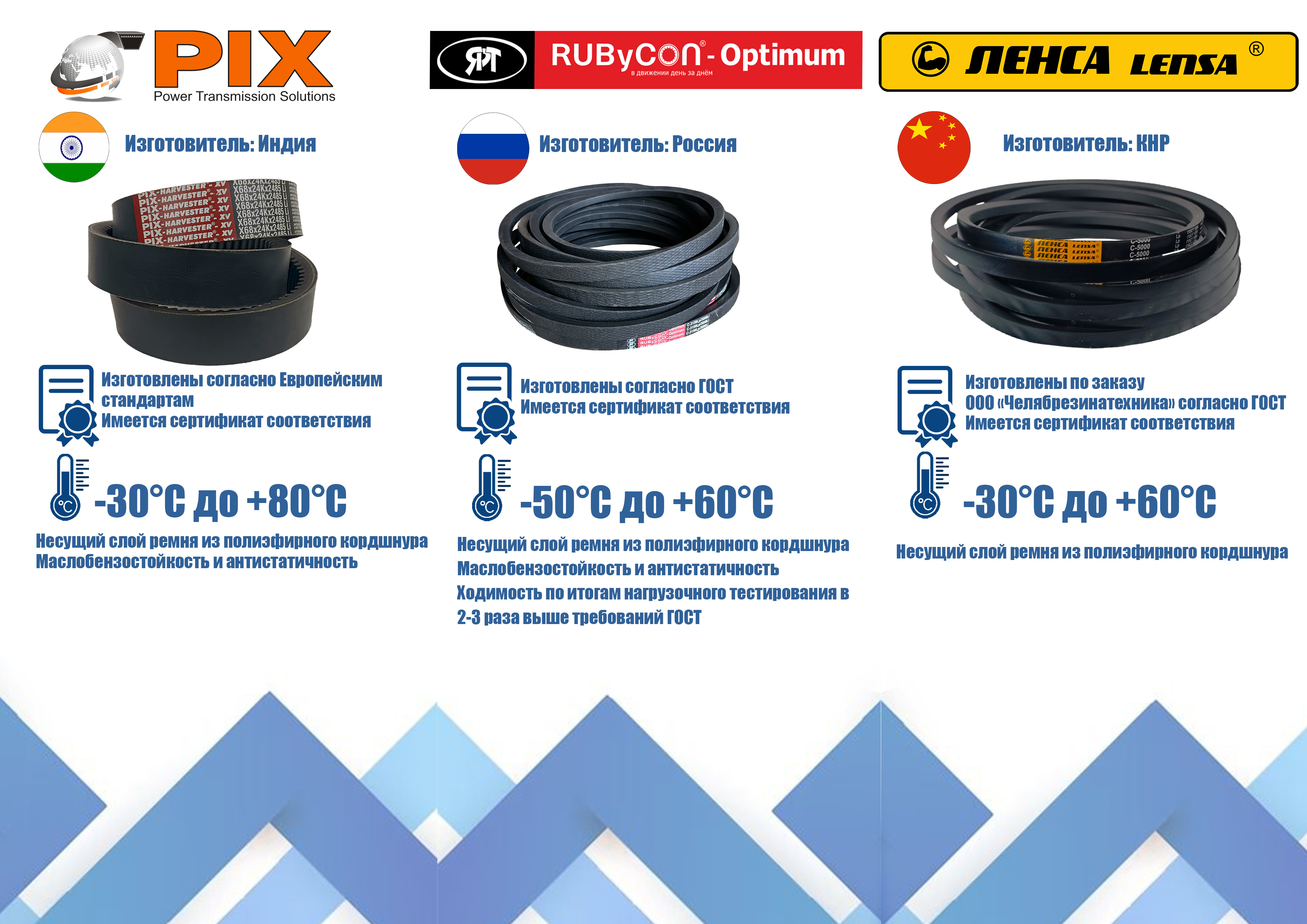 Памятка по ремням