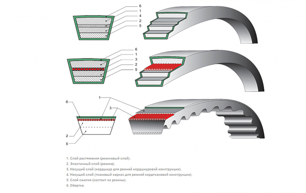 схема ремней