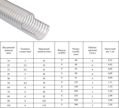 Характеристики Универсальный с метал. спиралью Характеристики Универсальный с метал. спиралью
