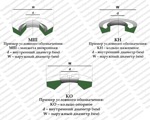 ШЕВРОННАЯ МАНЖ 1С