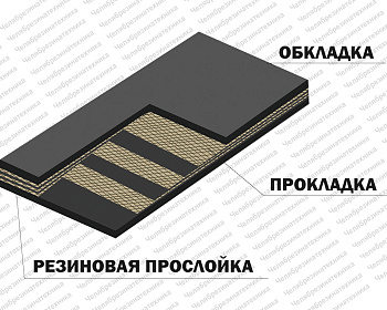 Лента транспортерная б/у (II) толщ 6-10 мм 700-730 мм прямая поставка со склада. Оптом и в розницу