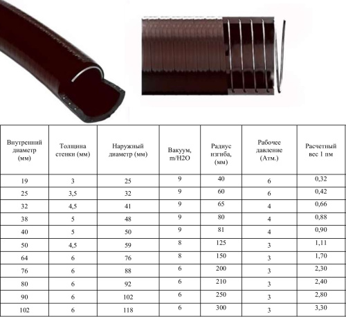 еластик с метал спиралью еластик с метал спиралью