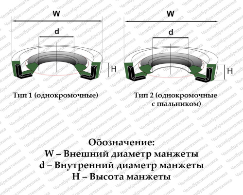 армир 1С армир 1С